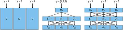 Improvement of Measurement Efficiency in Multistage Tests by Targeted Assignment